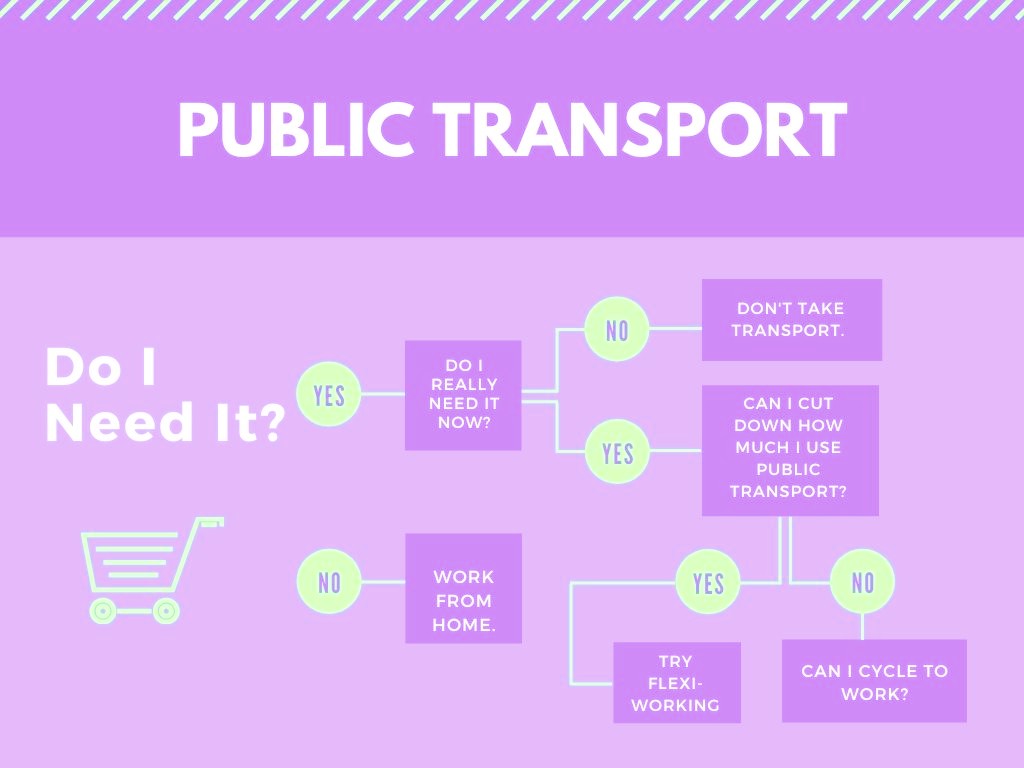 <img src="public.jpg" alt="public transport reduction decision tree"/> 
